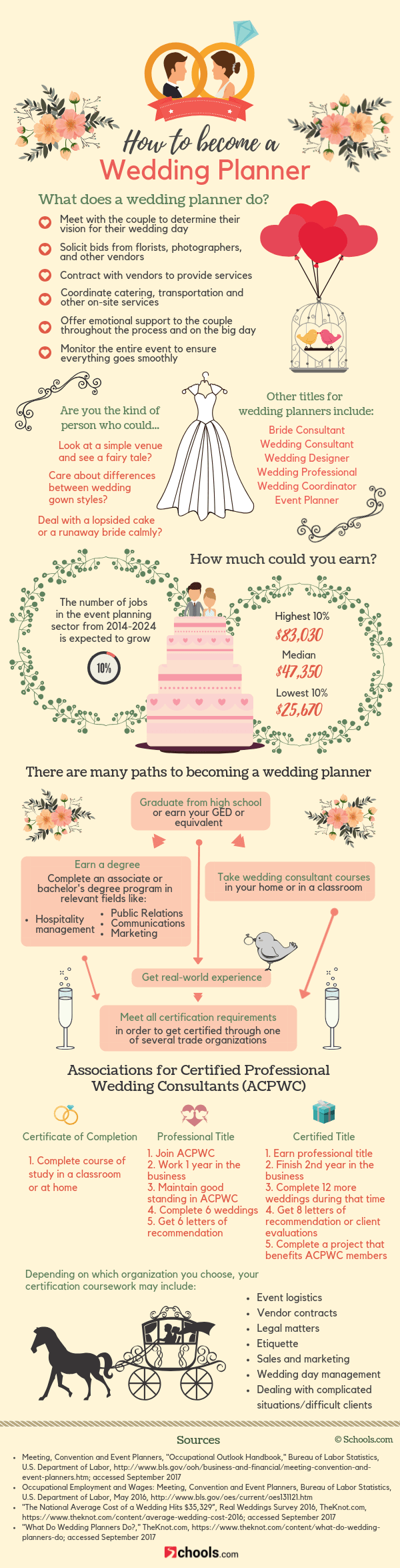 How to Become a Wedding Planner